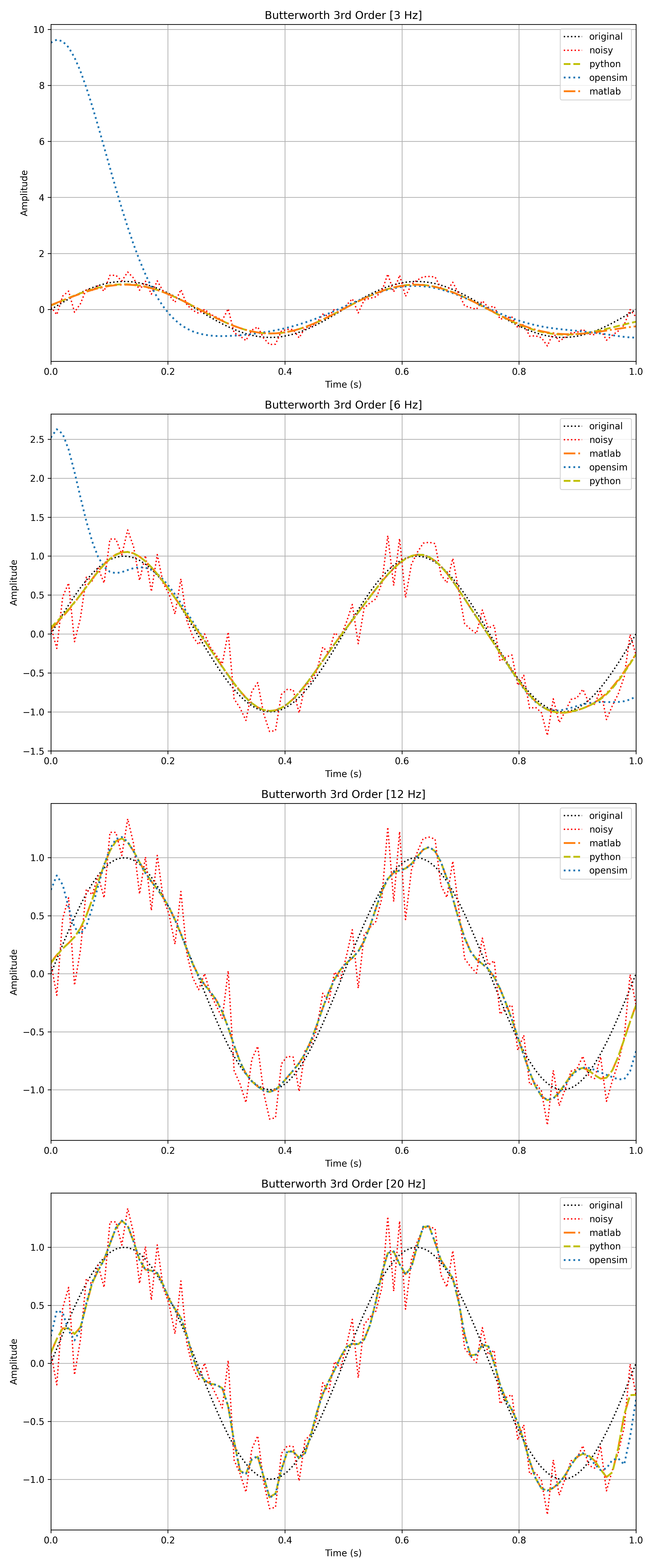 Low-pass filter fail 3rd order
