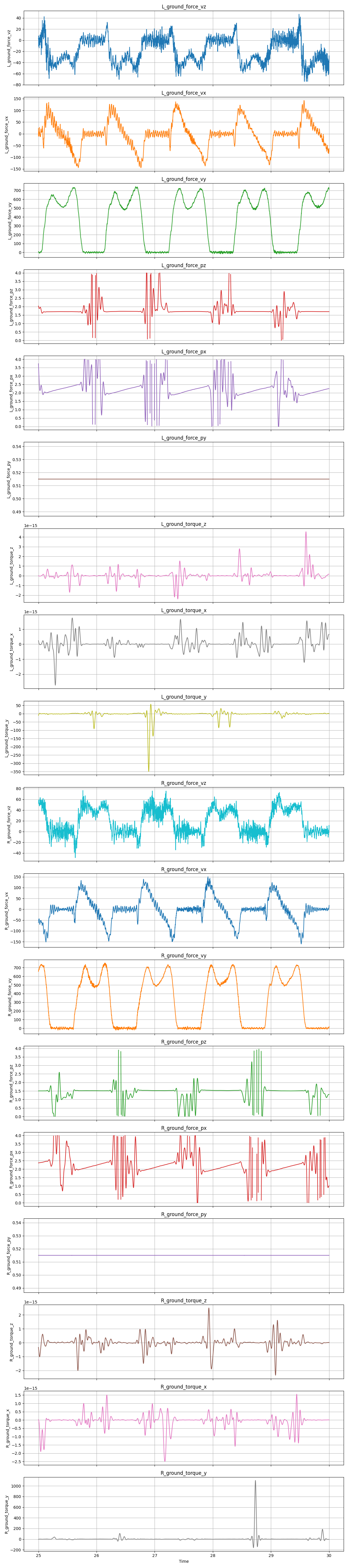 GRF with 20Hz low-pass filter