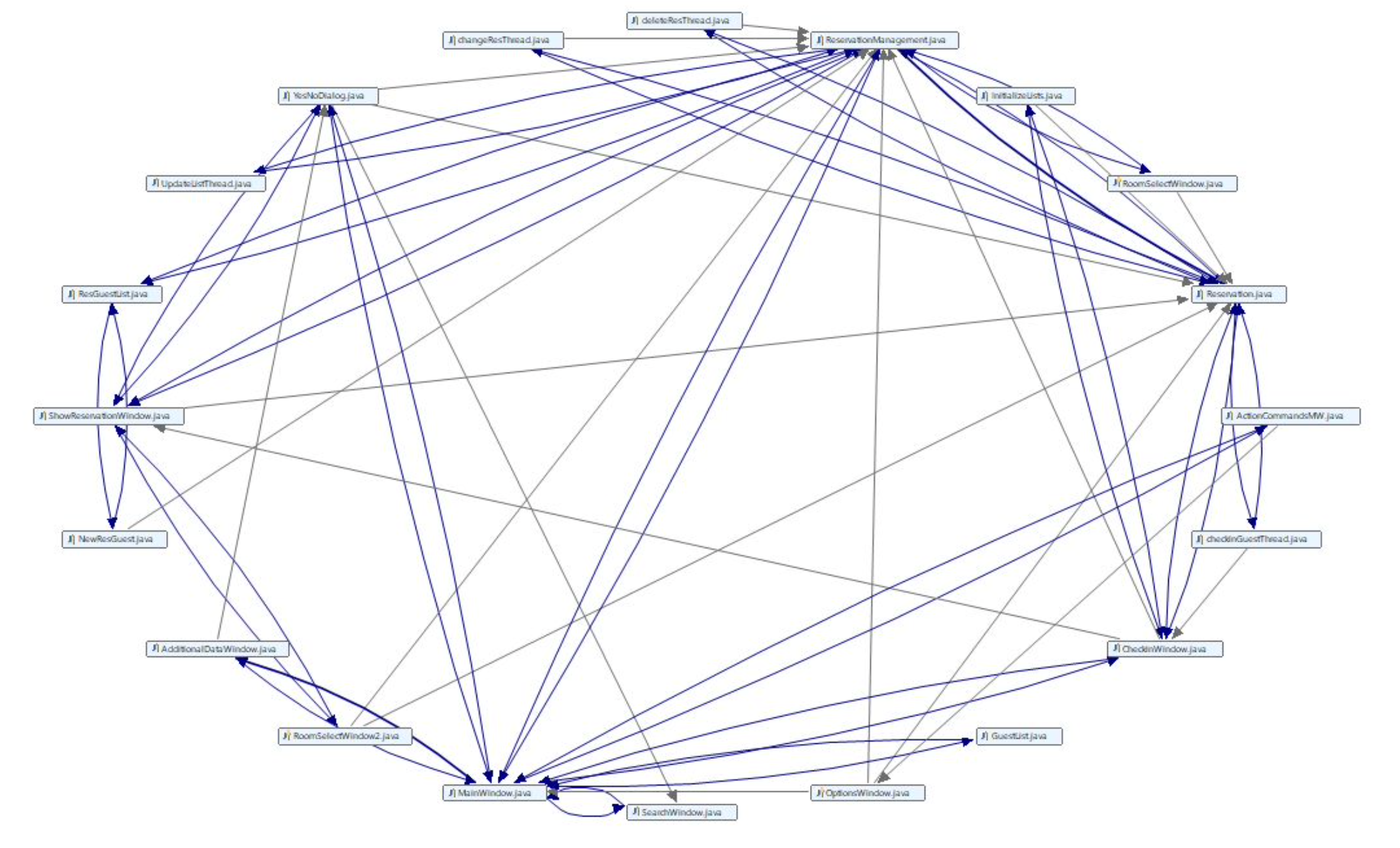 LNU Software Dependency Assignment