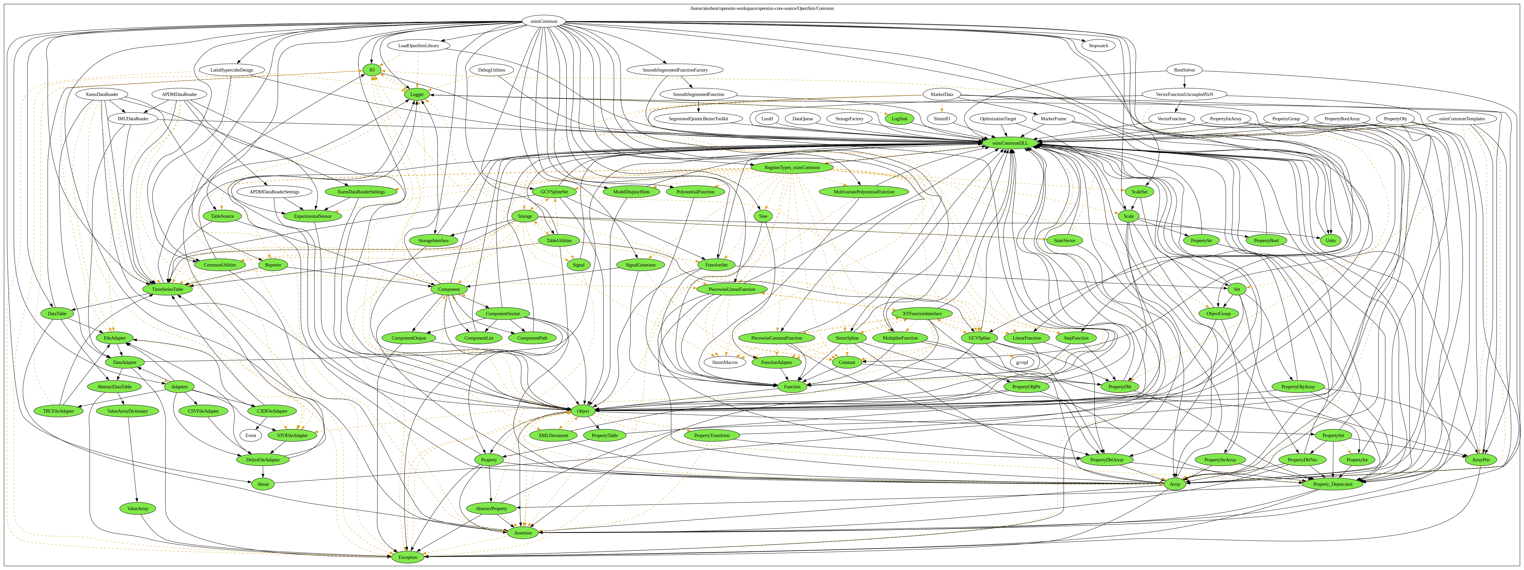 OpenSim Code Dependency Hell